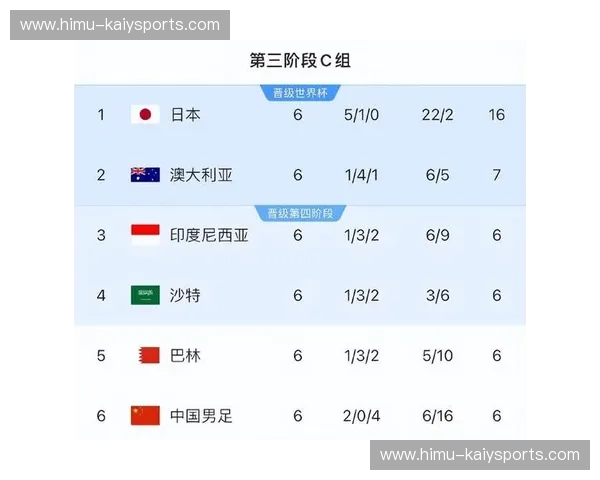 世界杯2019积分榜：那些年我们为之沸腾的瞬间与机会